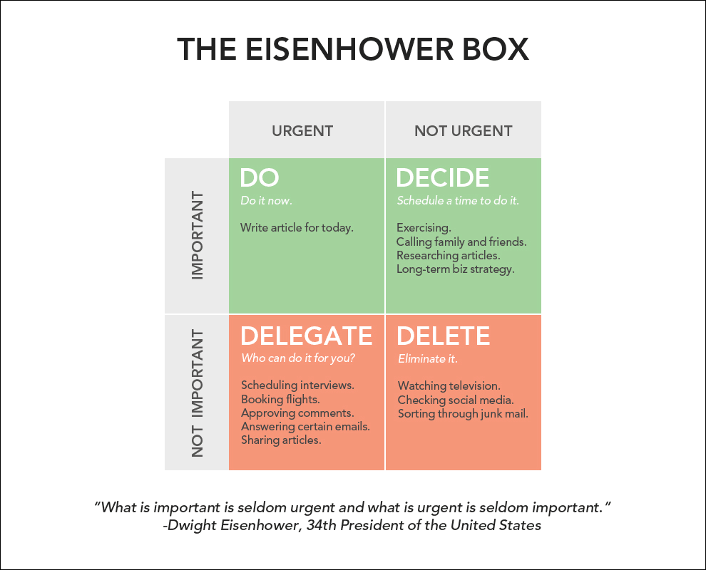 A Guide to the Time Management Matrix